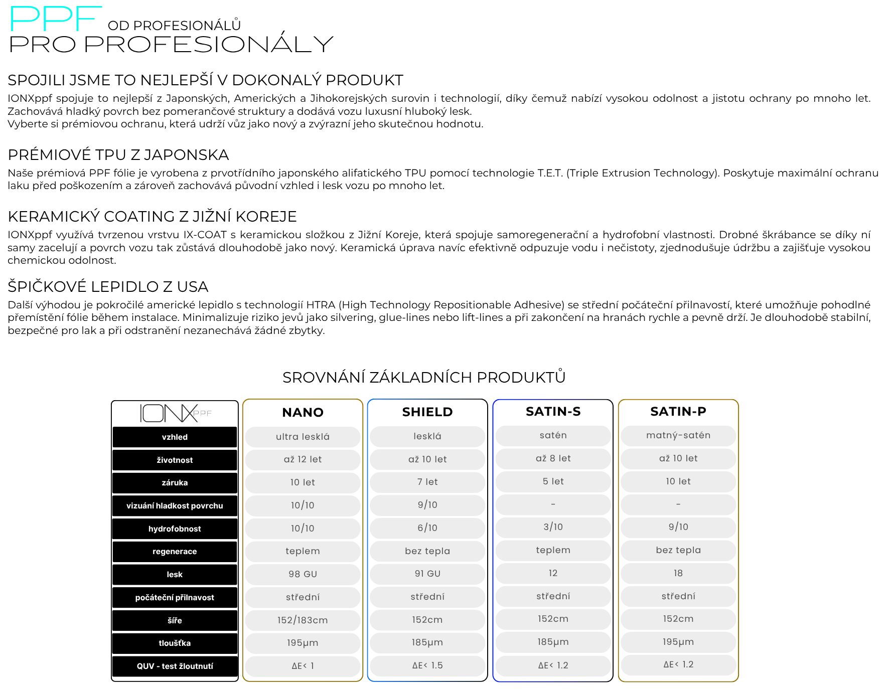 SROVNÁNÍ PRODUKTŮ eshop